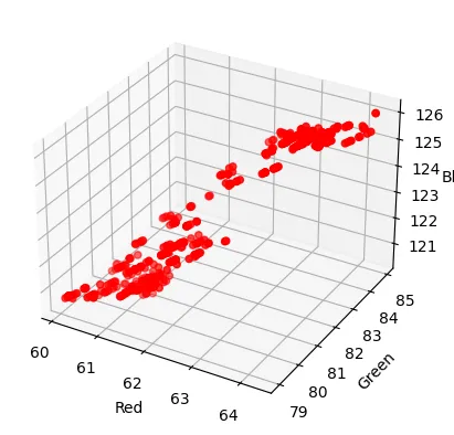 Color vector of rPPG signal