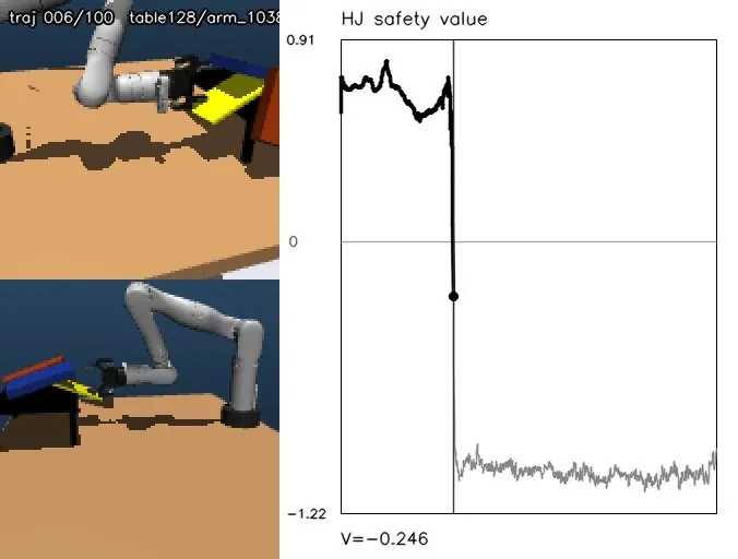 Frame showing the safety value function of a scene.