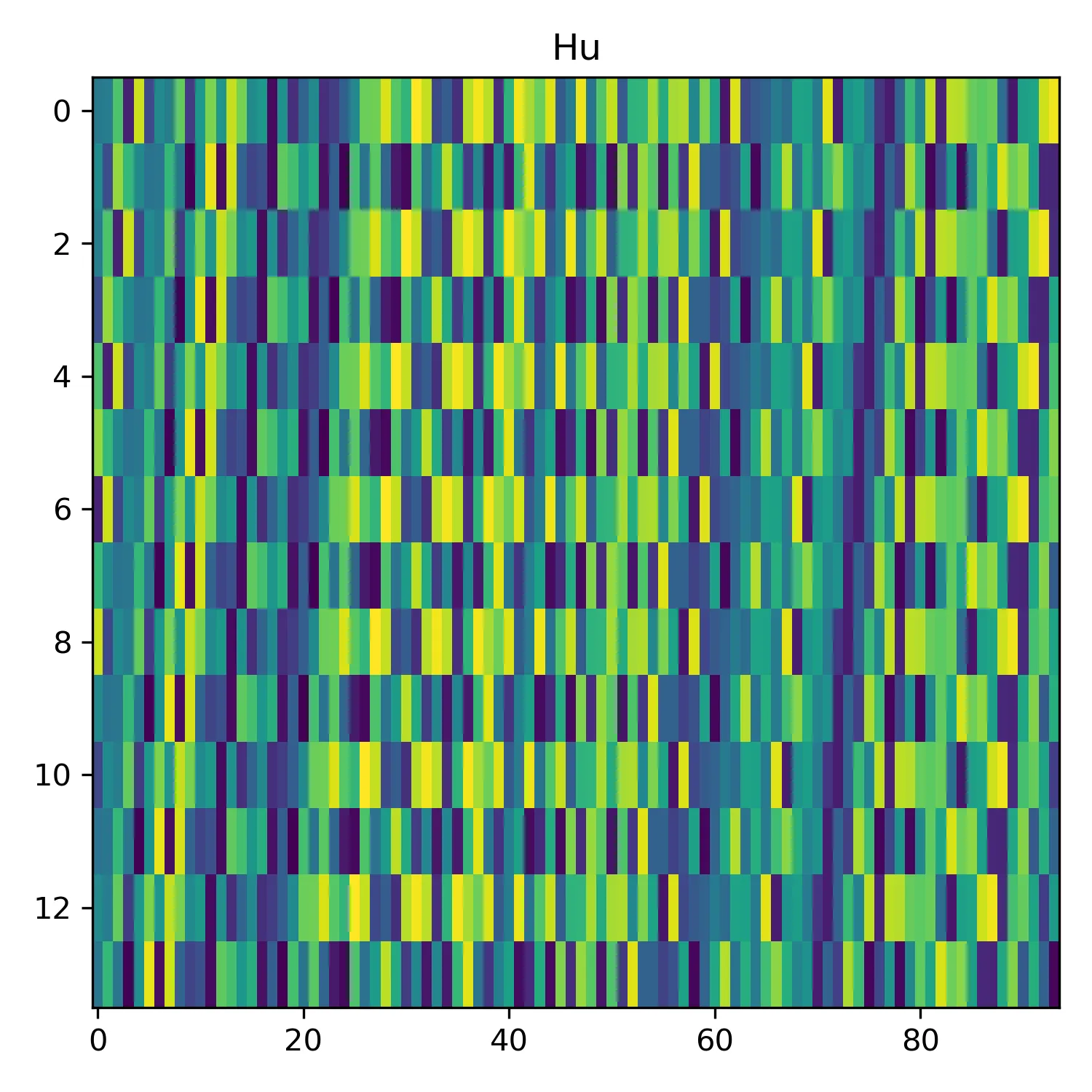 DeePC Hu Matrix that looks cool lol.