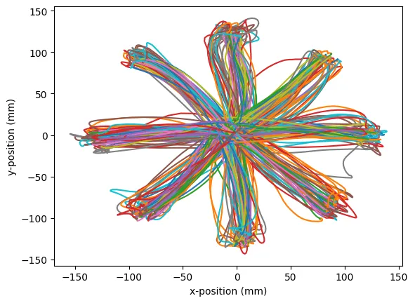 Decoded trajectory for a low-pass filter.